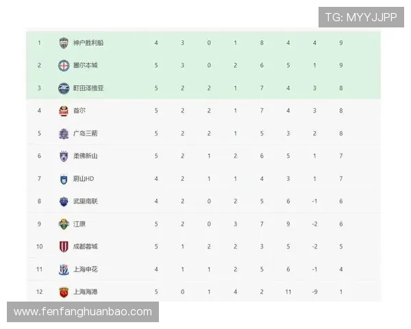 海港队亚冠历程艰难跨赛季未尝胜绩出线形势堪忧